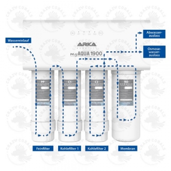 ARKA AQUATICS MYAQUA 1900 - Umkehrosmoseanlage