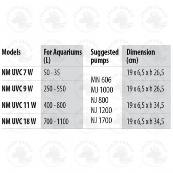 Newa NM-UVC 11W