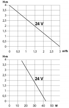 TUNZE Rückförderpumpe Silence electronic (1073.050)