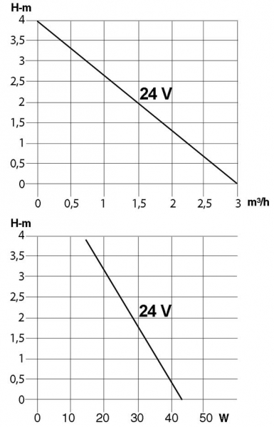 TUNZE Rückförderpumpe Silence electronic (1073.050)